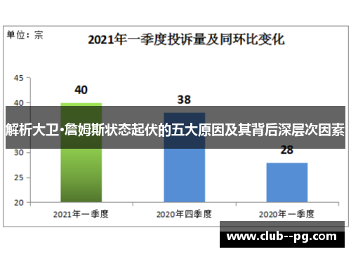 解析大卫·詹姆斯状态起伏的五大原因及其背后深层次因素