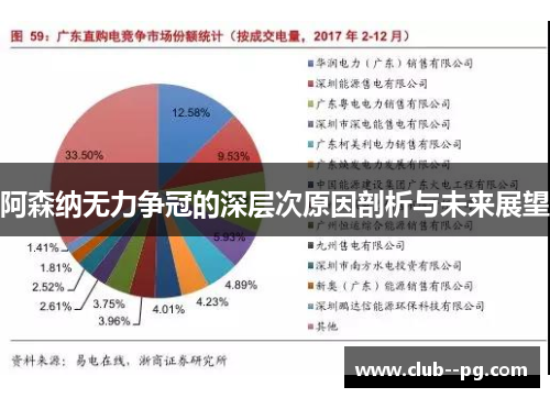 阿森纳无力争冠的深层次原因剖析与未来展望