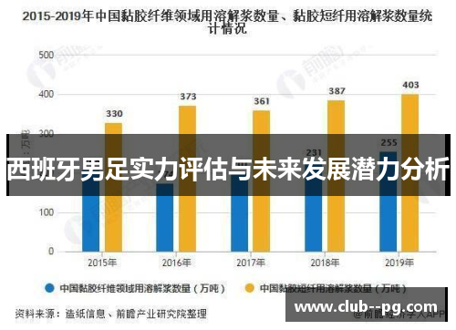 西班牙男足实力评估与未来发展潜力分析