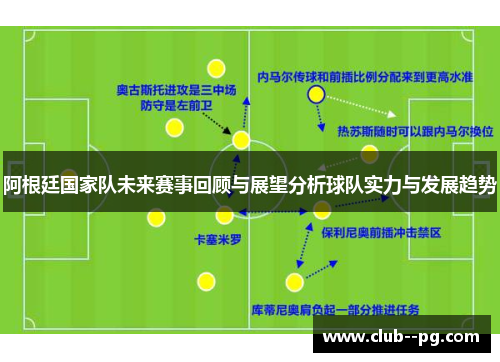 阿根廷国家队未来赛事回顾与展望分析球队实力与发展趋势