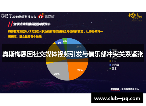 奥斯梅恩因社交媒体视频引发与俱乐部冲突关系紧张 奥斯梅恩因社交媒体视频引发与俱乐部冲突关系紧张