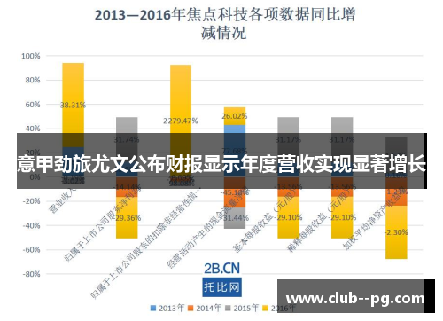意甲劲旅尤文公布财报显示年度营收实现显著增长 意甲劲旅尤文公布财报显示年度营收实现显著增长