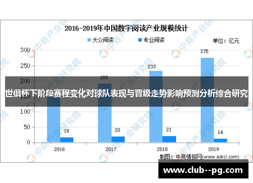 世俱杯下阶段赛程变化对球队表现与晋级走势影响预测分析综合研究 世俱杯下阶段赛程变化对球队表现与晋级走势影响预测分析综合研究